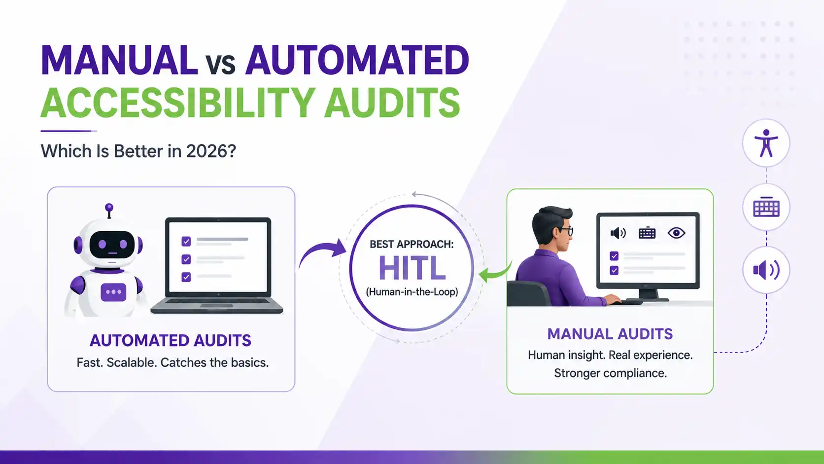 Manual vs Automated Accessibility Audits